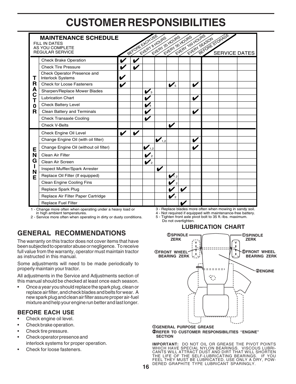 Customer responsibilities, General recommendations, Before each use | Lubrication chart, Maintenance schedule | Poulan 183255 User Manual | Page 16 / 48