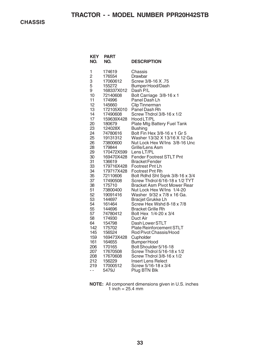 Tractor - - model number ppr20h42stb | Poulan 183255 User Manual | Page 33 / 48