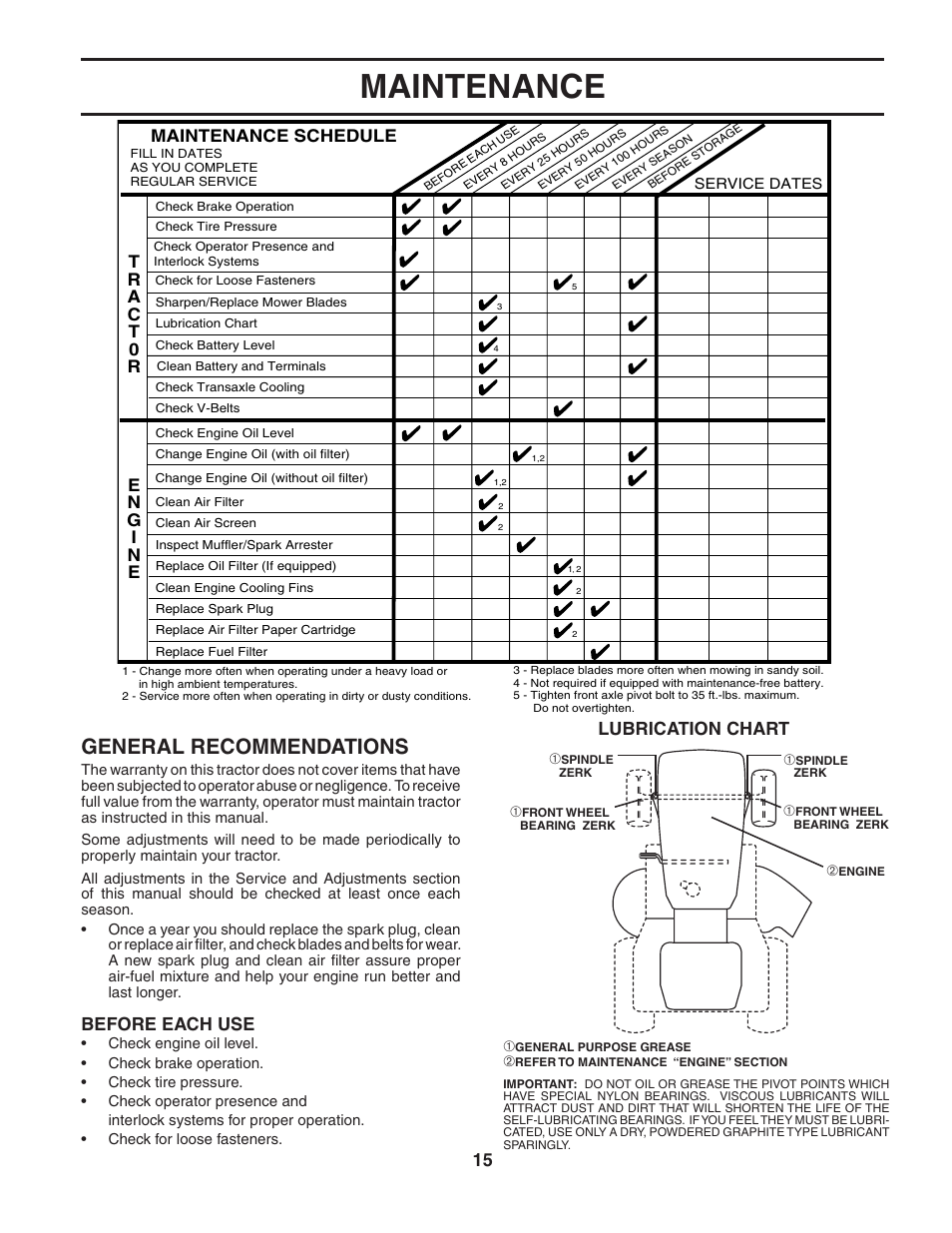Maintenance, General recommendations, Before each use | Lubrication chart, Maintenance schedule | Poulan 186892 User Manual | Page 15 / 44