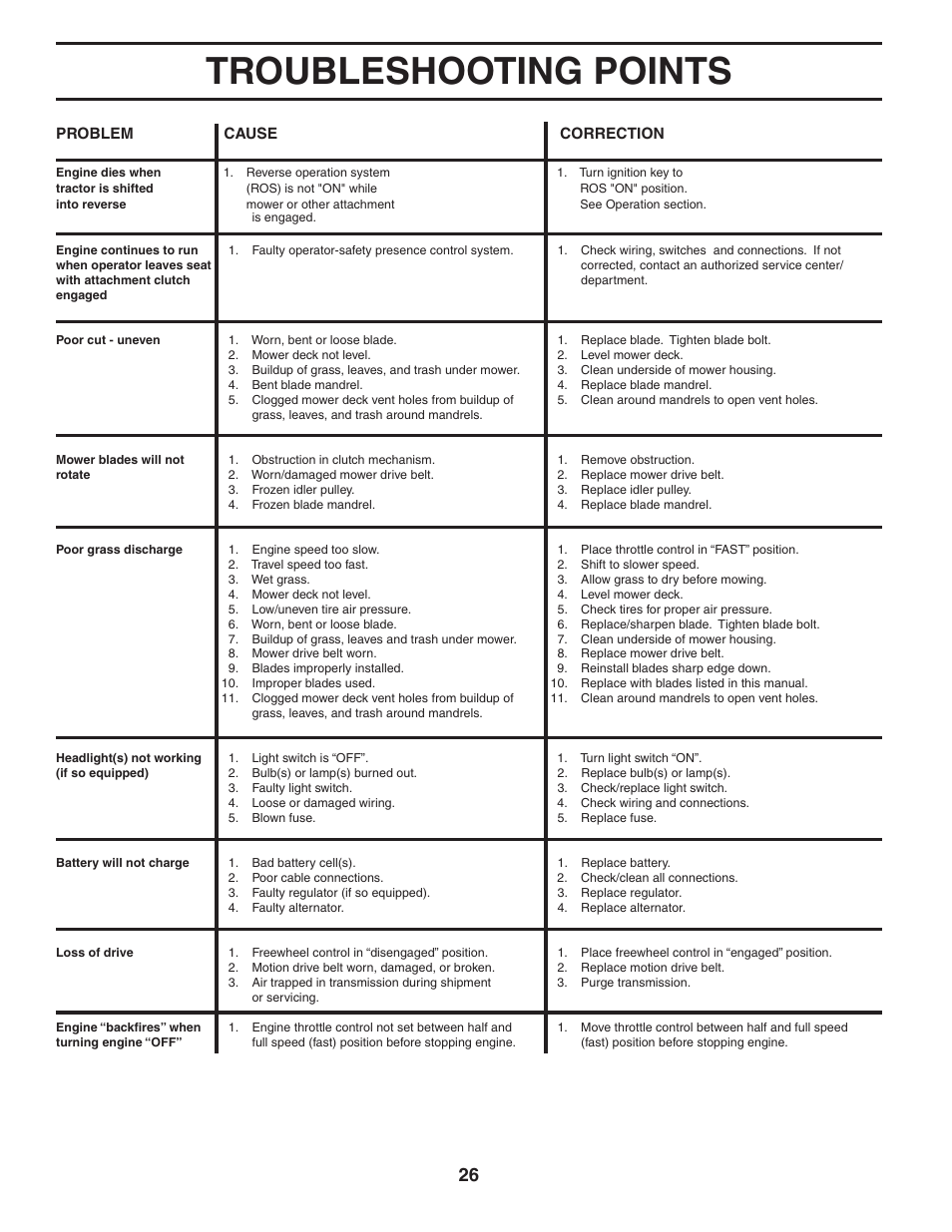 Troubleshooting points | Poulan 401121 User Manual | Page 26 / 30
