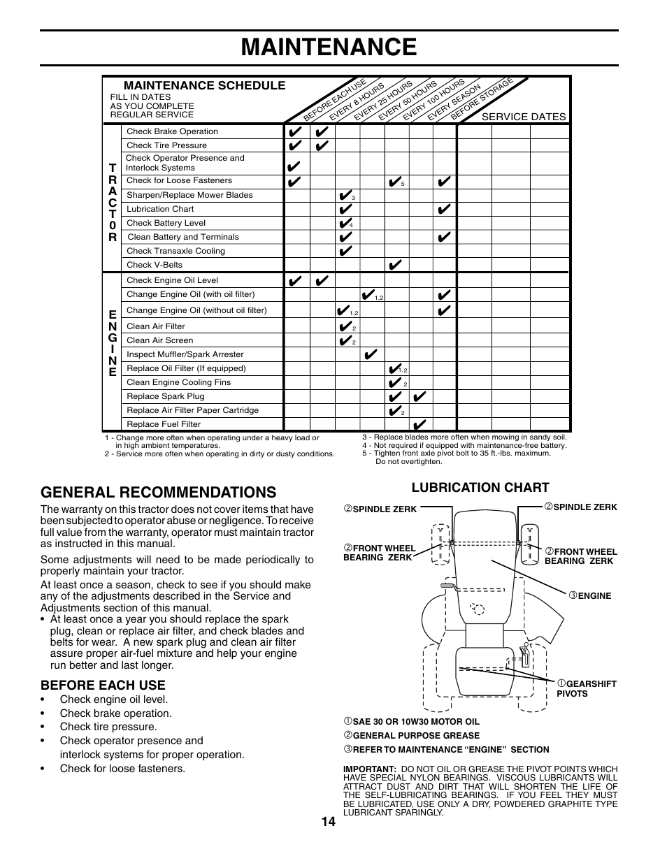 Maintenance, General recommendations, Lubrication chart | Before each use, Maintenance schedule | Poulan 190781 User Manual | Page 14 / 27