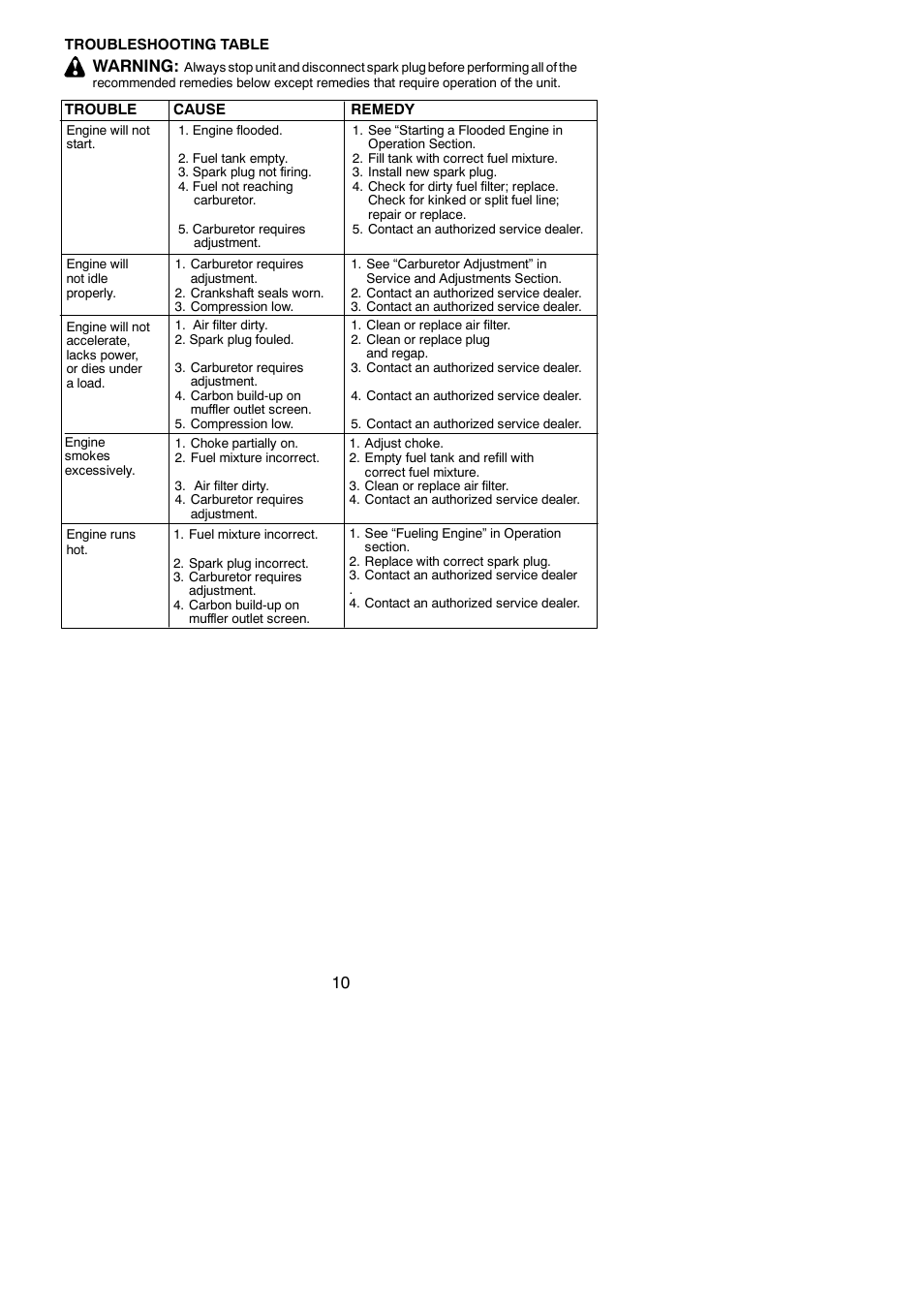 Warning | Poulan FL26 User Manual | Page 10 / 12