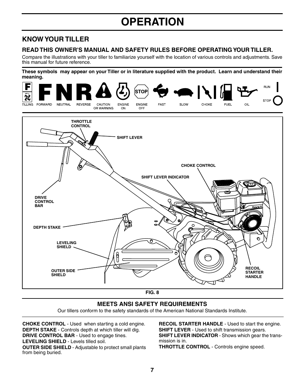 Operation, Know your tiller | Poulan PRRT65C User Manual | Page 7 / 28