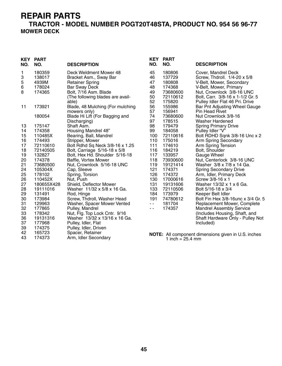 Repair parts | Poulan 184433 User Manual | Page 45 / 48