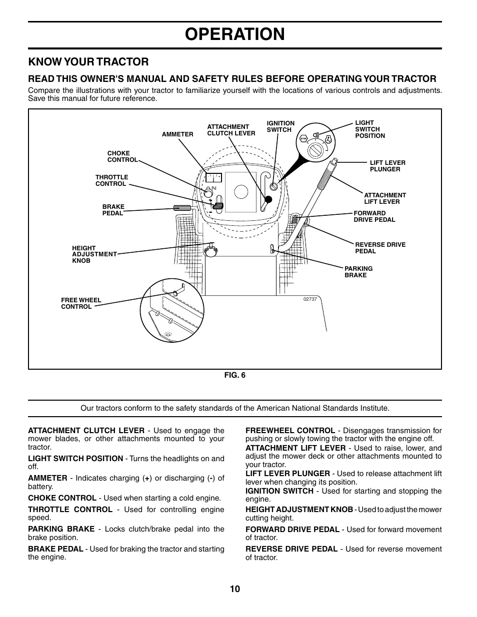 Operation, Know your tractor | Poulan 186996 User Manual | Page 10 / 48