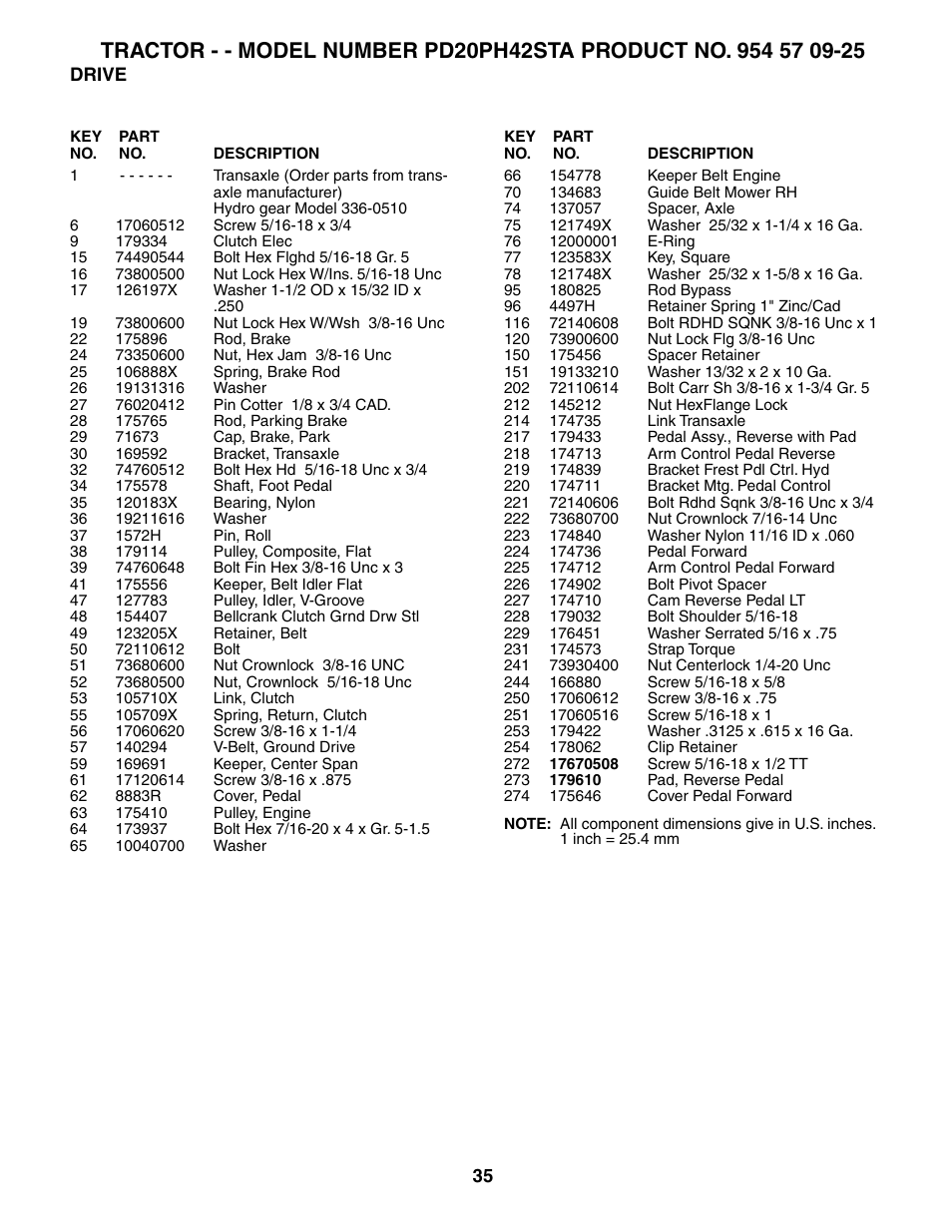 Poulan 186996 User Manual | Page 35 / 48