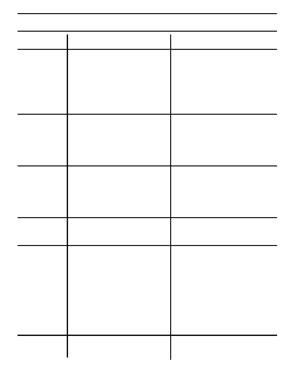 Troubleshooting points | Poulan 178249 User Manual | Page 28 / 48