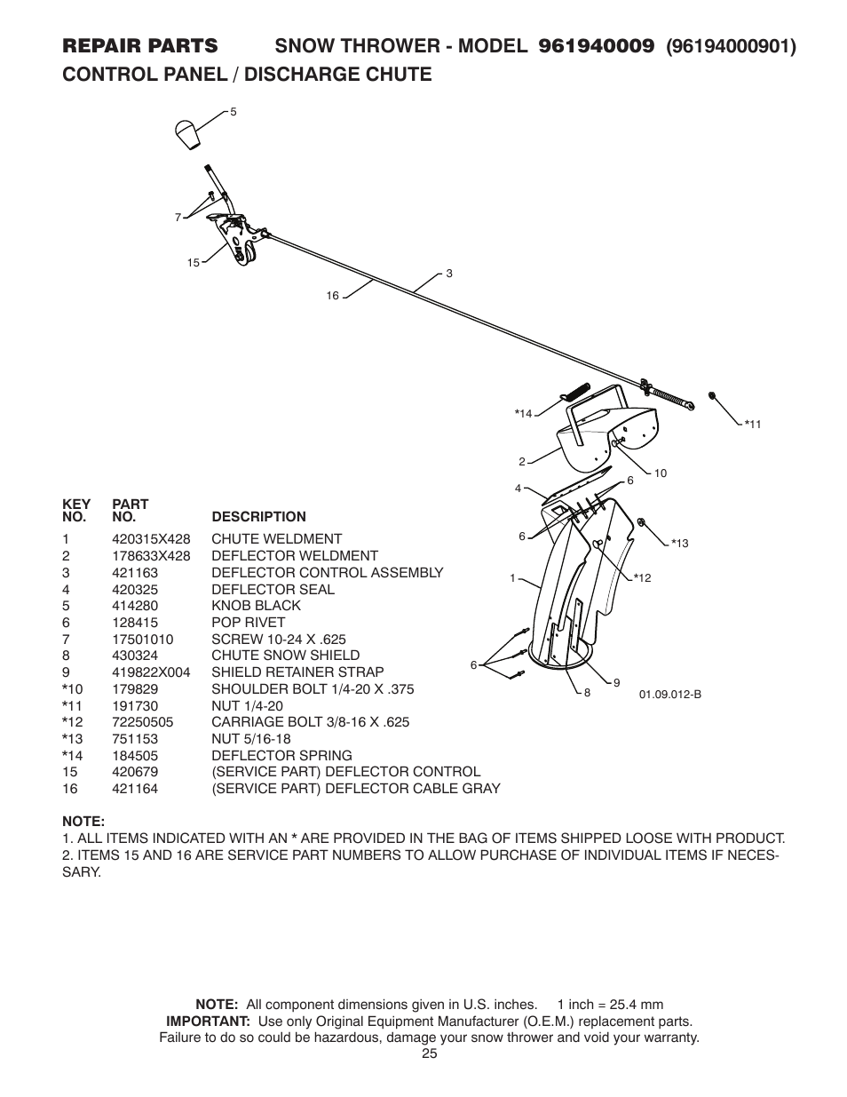 Control panel / discharge chute | Poulan 429890 User Manual | Page 25 / 40