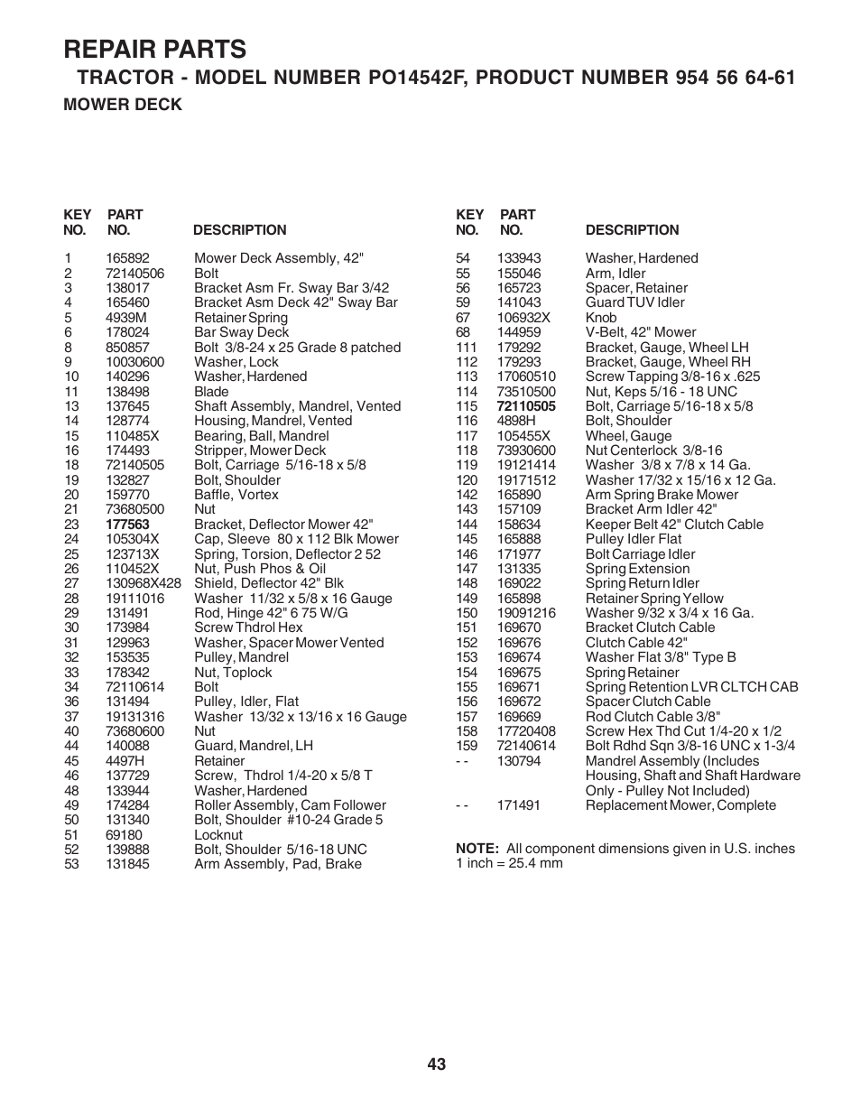 Repair parts | Poulan 183293 User Manual | Page 43 / 48