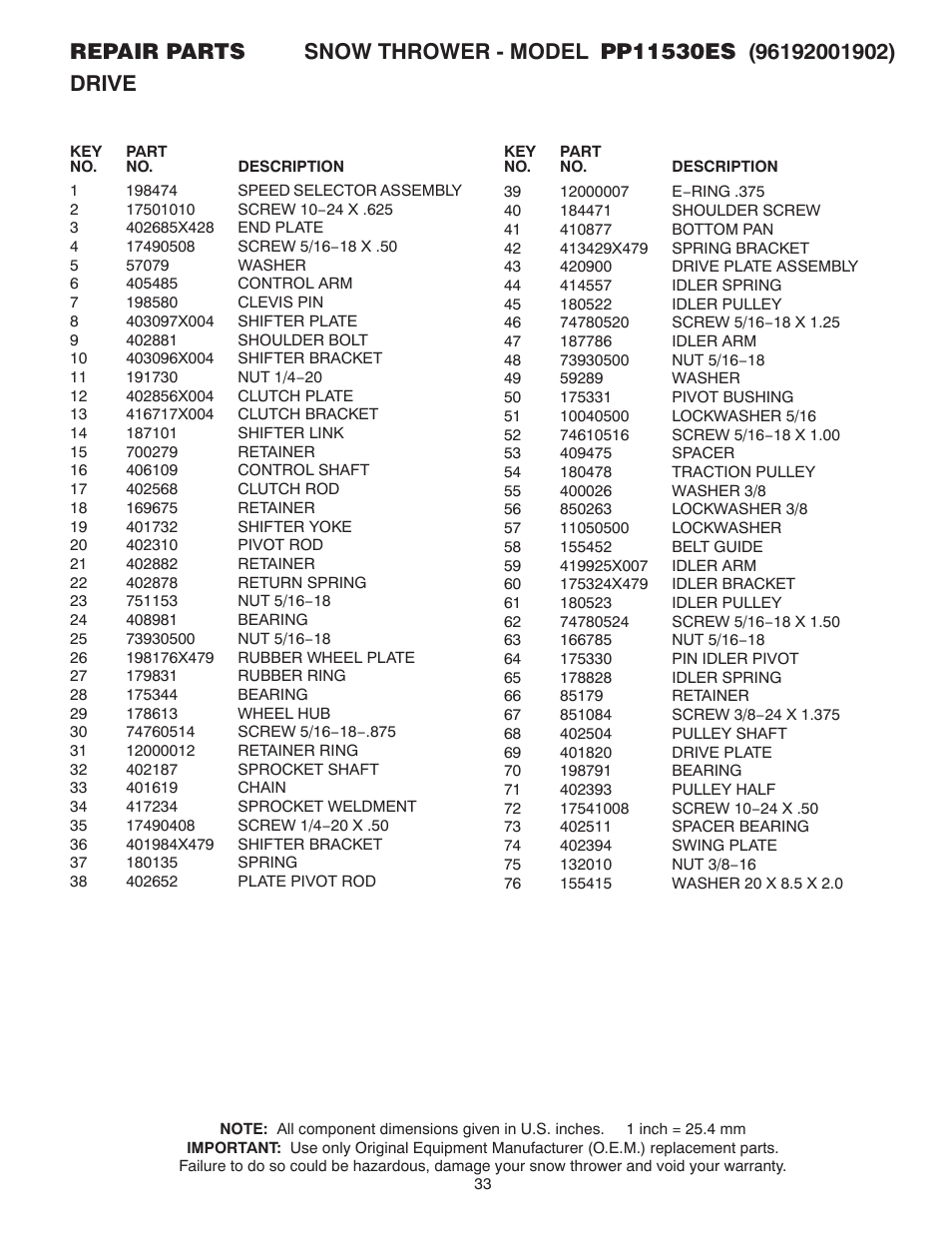 Poulan 420915 User Manual | Page 33 / 40