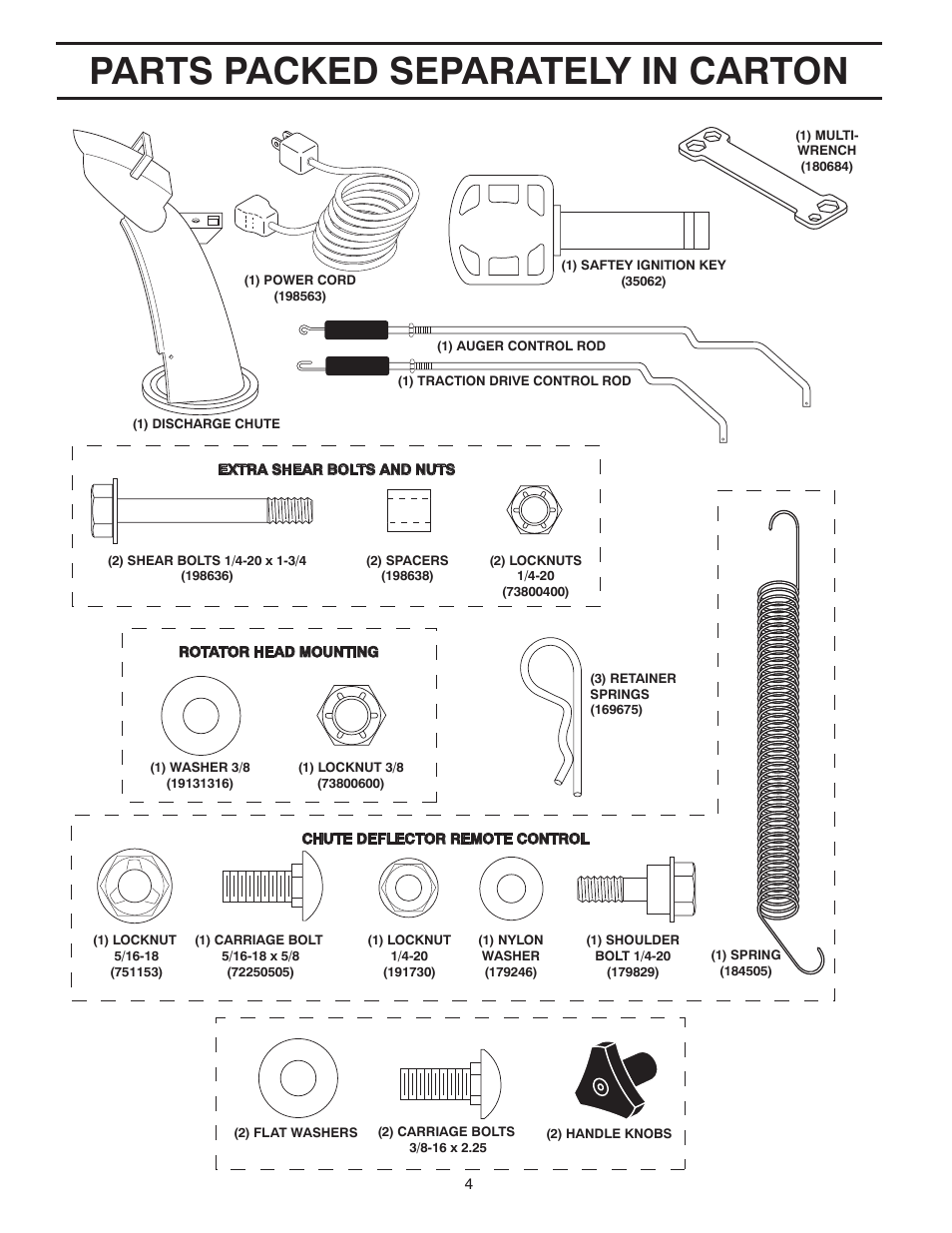 Parts packed separately in carton | Poulan 420915 User Manual | Page 4 / 40