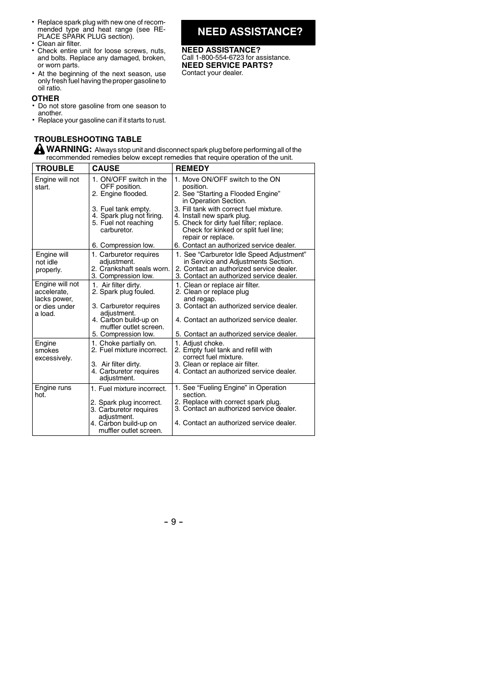 Need assistance, Warning | Poulan Pro PP2822 User Manual | Page 9 / 36