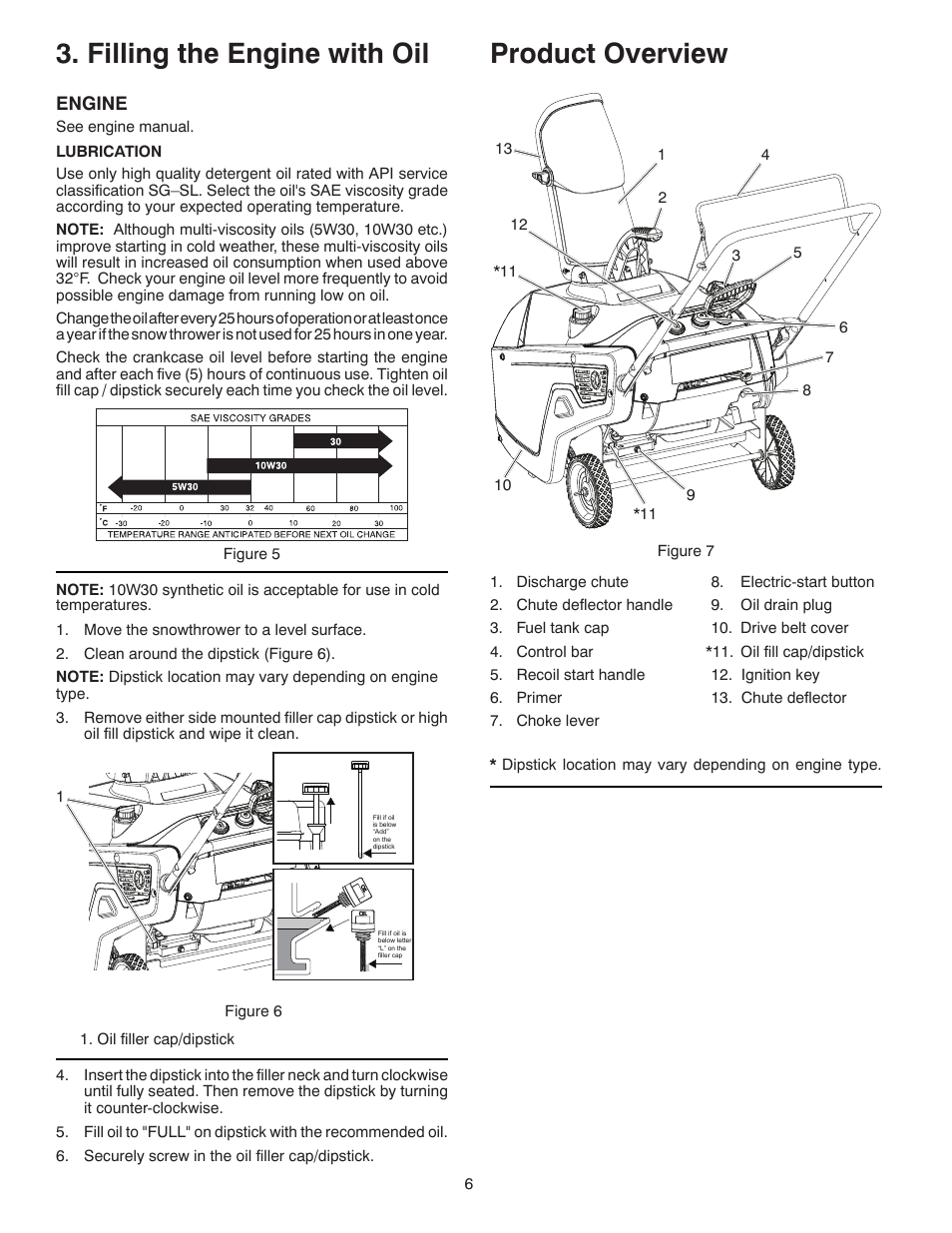 Filling the engine with oil, Product overview | Poulan 439239 User Manual | Page 6 / 30