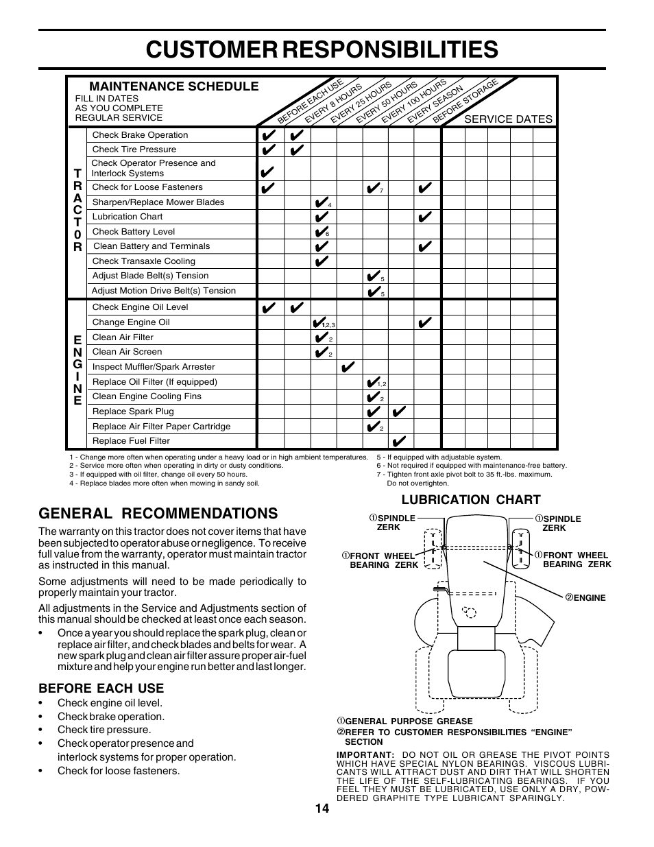 Customer responsibilities, General recommendations, Before each use | Lubrication chart, Maintenance schedule | Poulan 178097 User Manual | Page 14 / 48