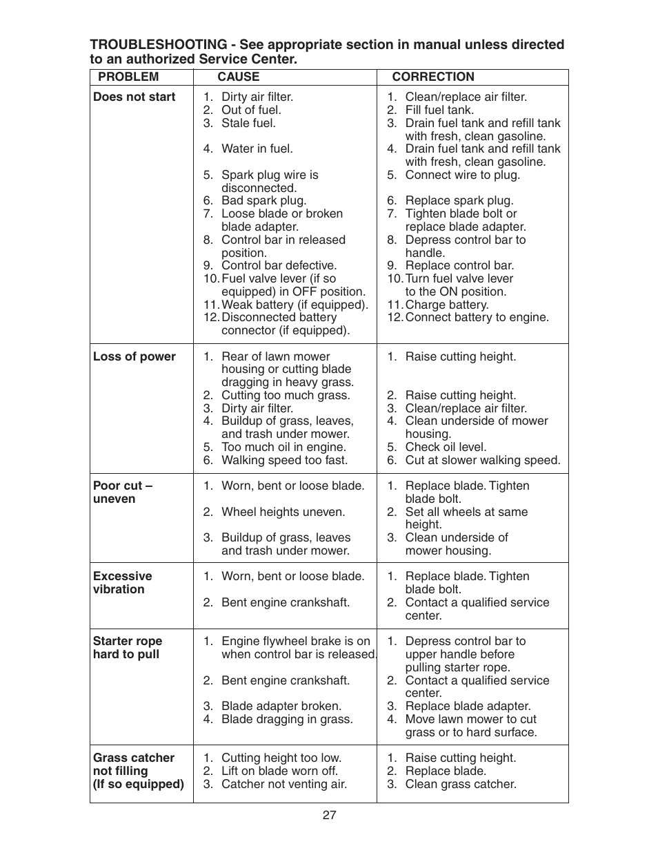 Poulan 172787 User Manual | Page 27 / 28