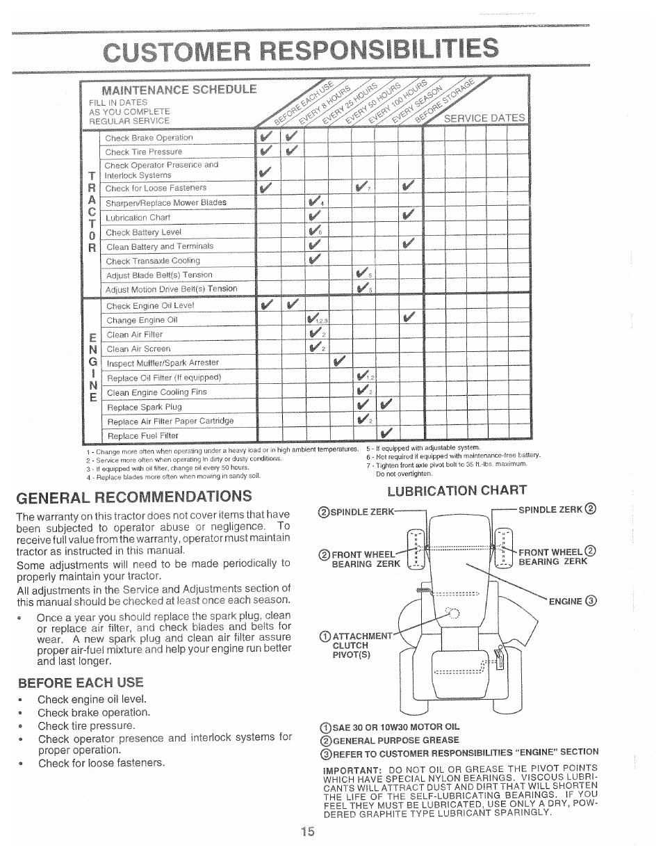 Mer responsibilities, Before each use, General recommendations | Lubrication chart | Poulan 169482 User Manual | Page 15 / 42