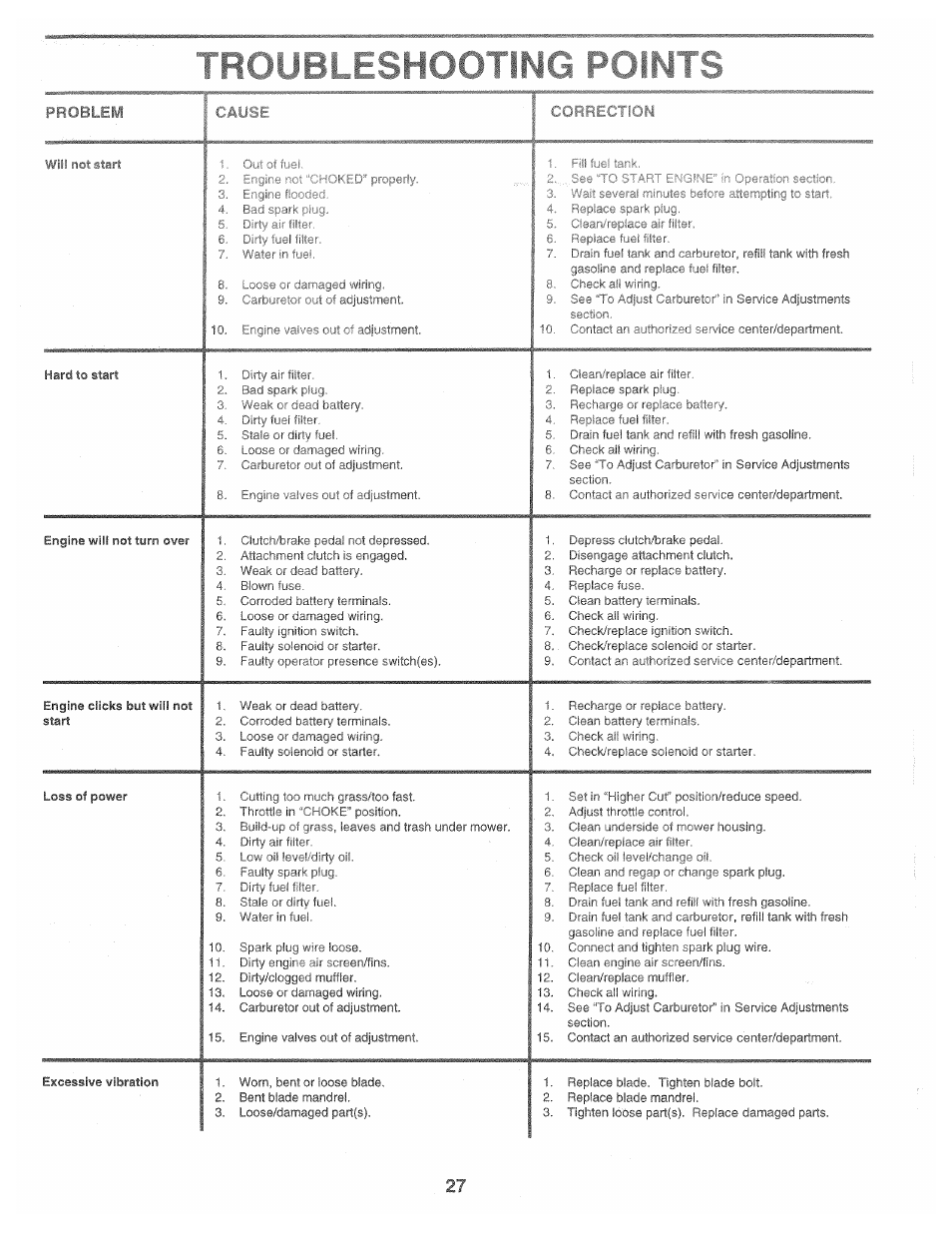 Problem | Poulan 169482 User Manual | Page 27 / 42