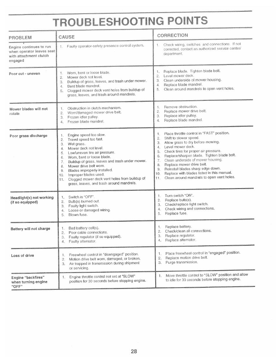 1 ( h ii .i'l. i | Poulan 169482 User Manual | Page 28 / 42