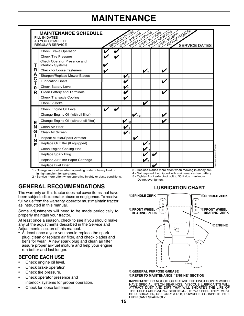 Maintenance, General recommendations, Lubrication chart | Before each use, Maintenance schedule | Poulan 190288 User Manual | Page 15 / 29