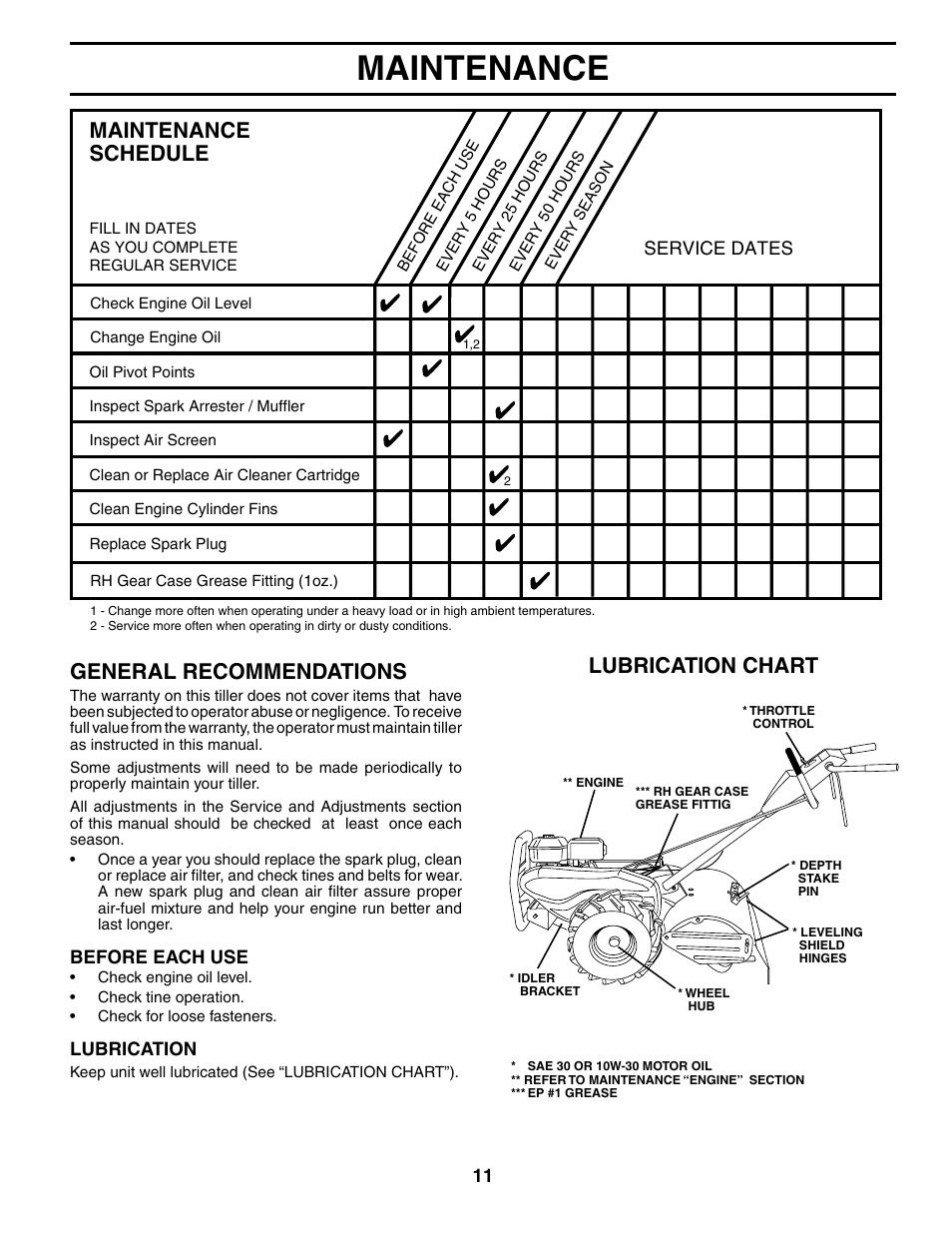 Maintenance, General recommendations, Lubrication chart | Maintenance schedule | Poulan PRRT65B User Manual | Page 11 / 28