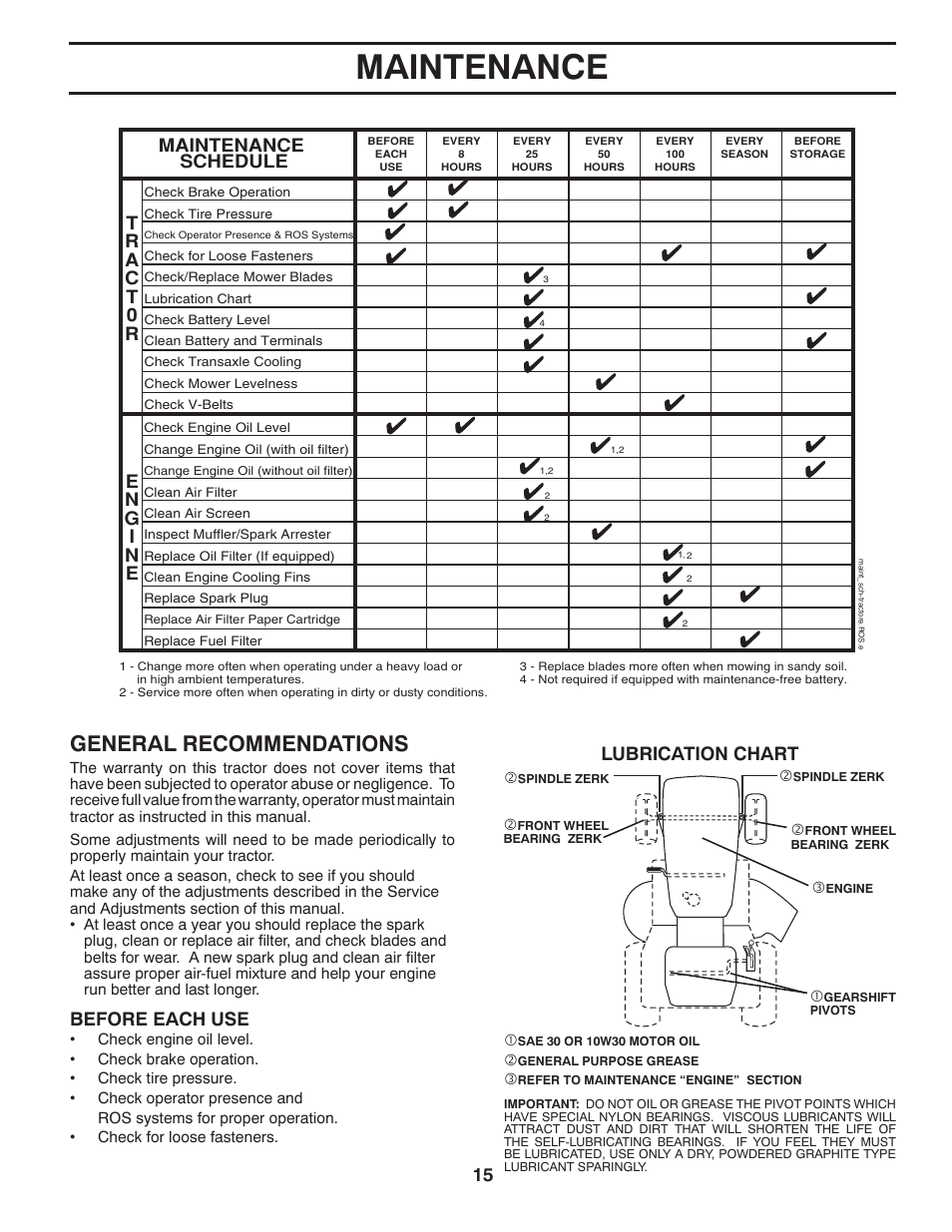 Maintenance, General recommendations, Lubrication chart | Maintenance schedule, Before each use | Poulan 411188 User Manual | Page 15 / 48
