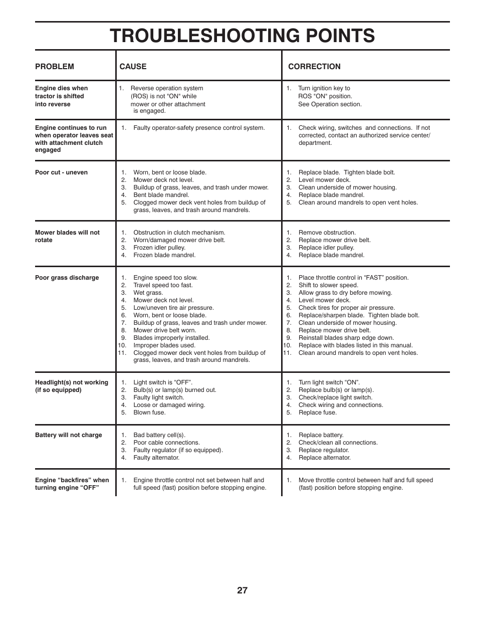 Troubleshooting points | Poulan 411188 User Manual | Page 27 / 48