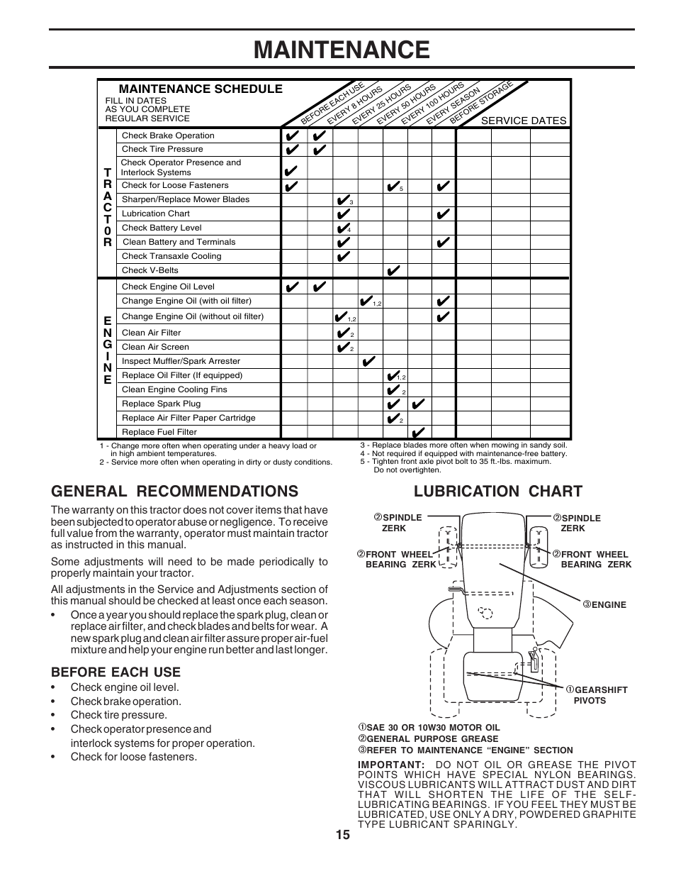 Maintenance, General recommendations, Lubrication chart | Before each use, Maintenance schedule | Poulan 183044 User Manual | Page 15 / 52
