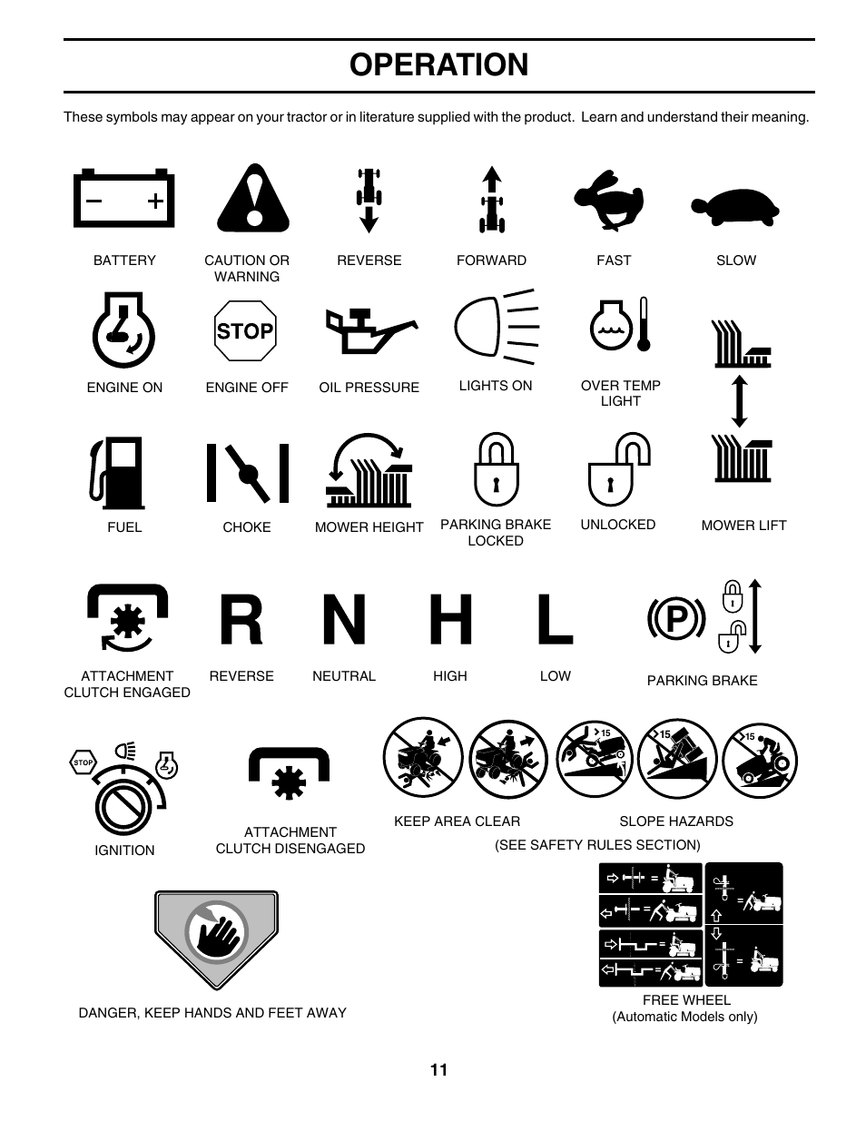 Operation | Poulan 177271 User Manual | Page 11 / 52