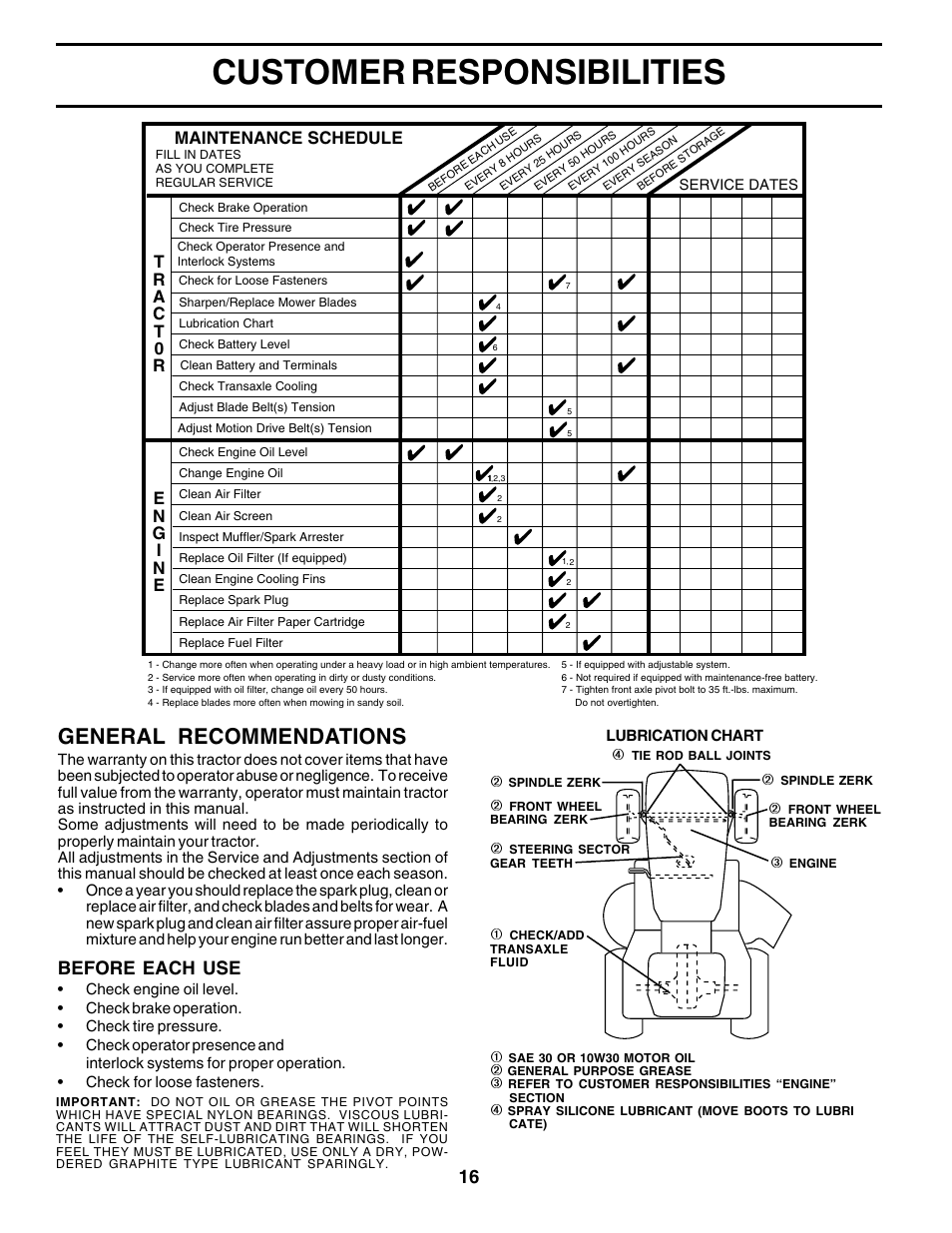 Customer responsibilities, General recommendations, Before each use | Maintenance schedule | Poulan 177271 User Manual | Page 16 / 52