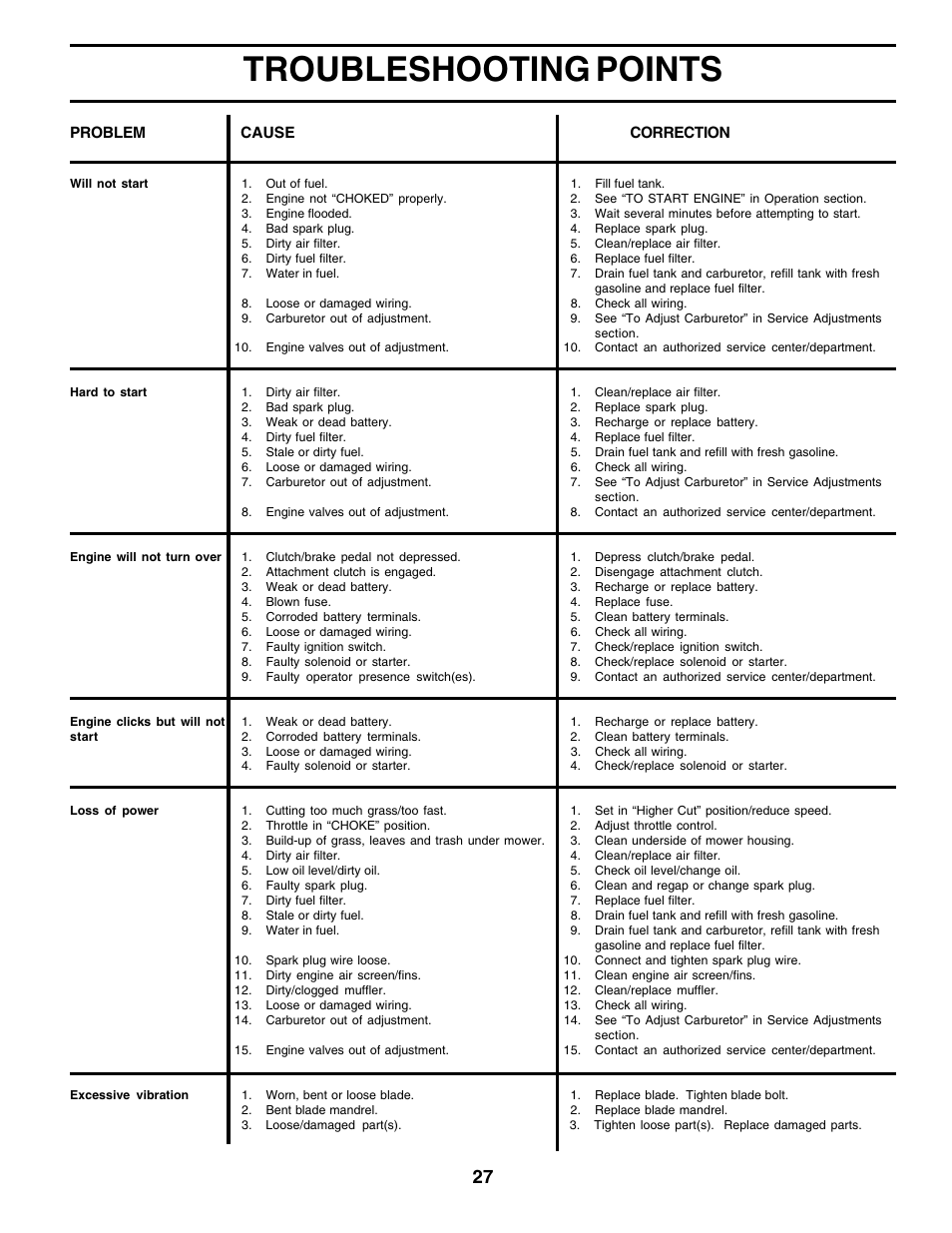 Troubleshooting points | Poulan 177271 User Manual | Page 27 / 52