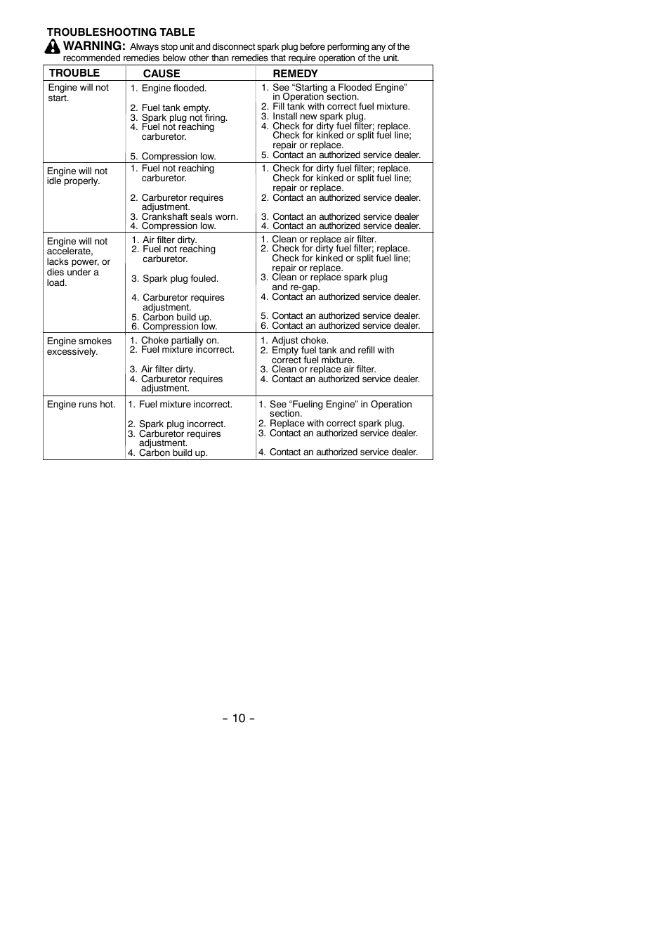 Warning | Poulan 530165210 User Manual | Page 10 / 12