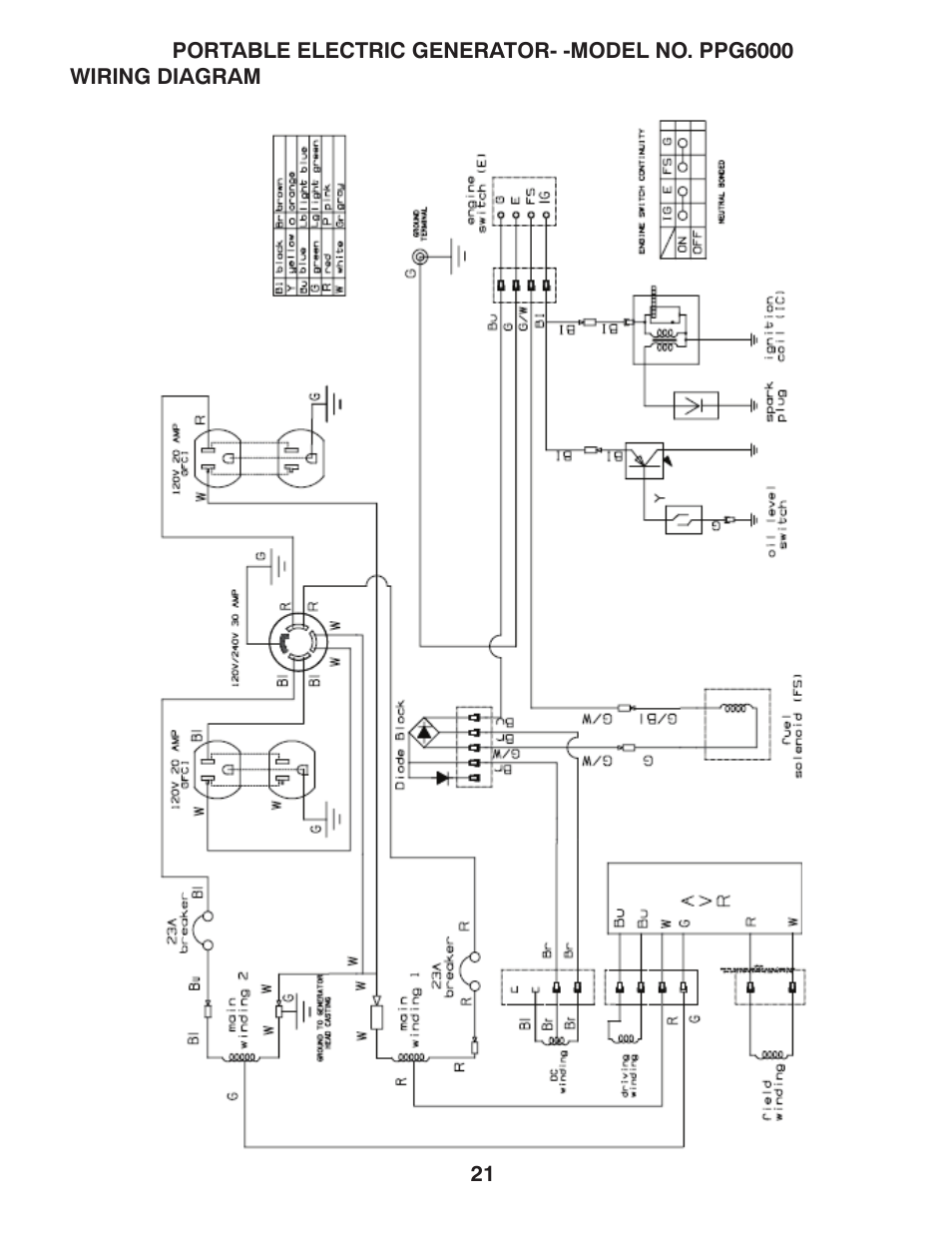 Poulan Pro PPG 6000 User Manual | Page 21 / 32