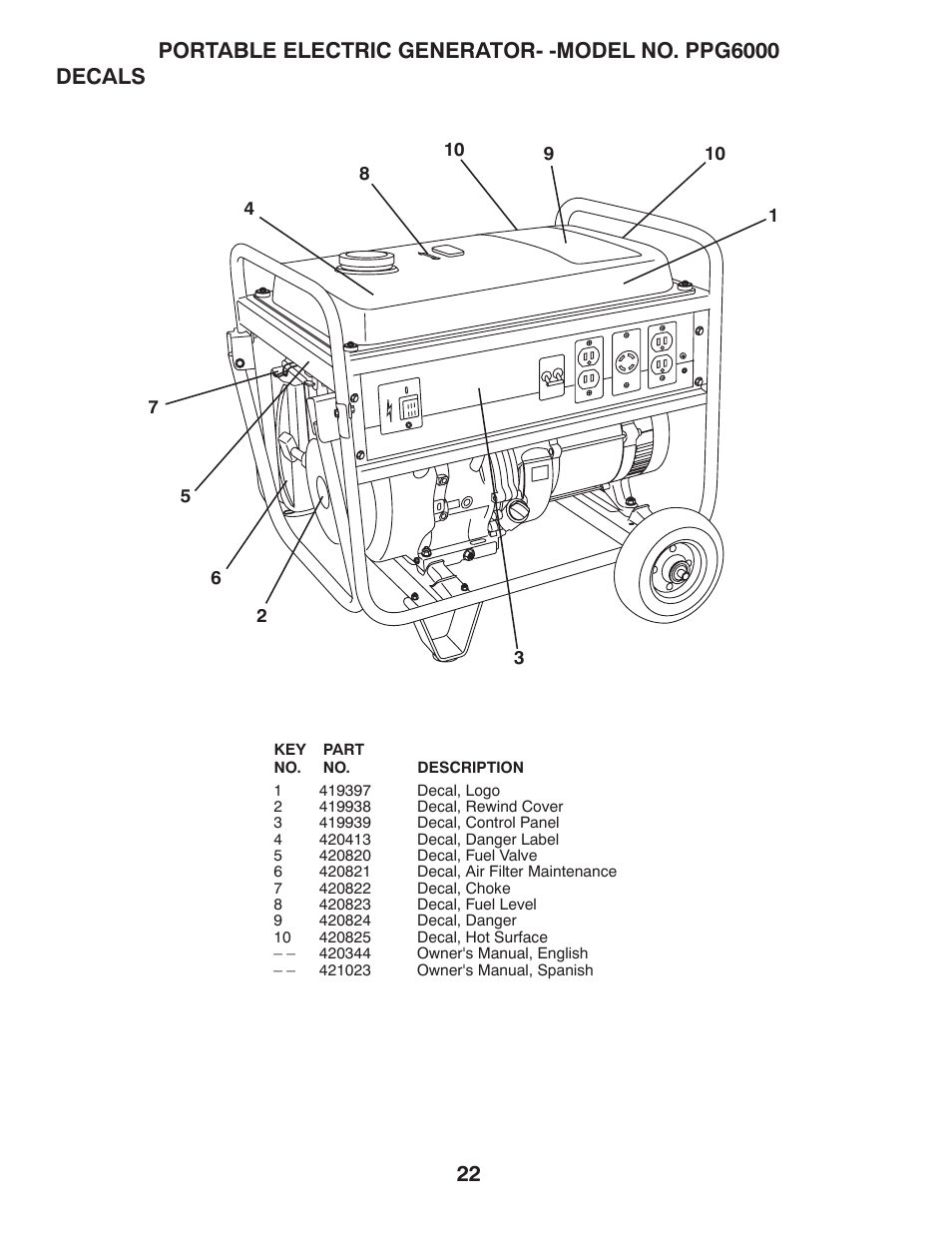 Poulan Pro PPG 6000 User Manual | Page 22 / 32