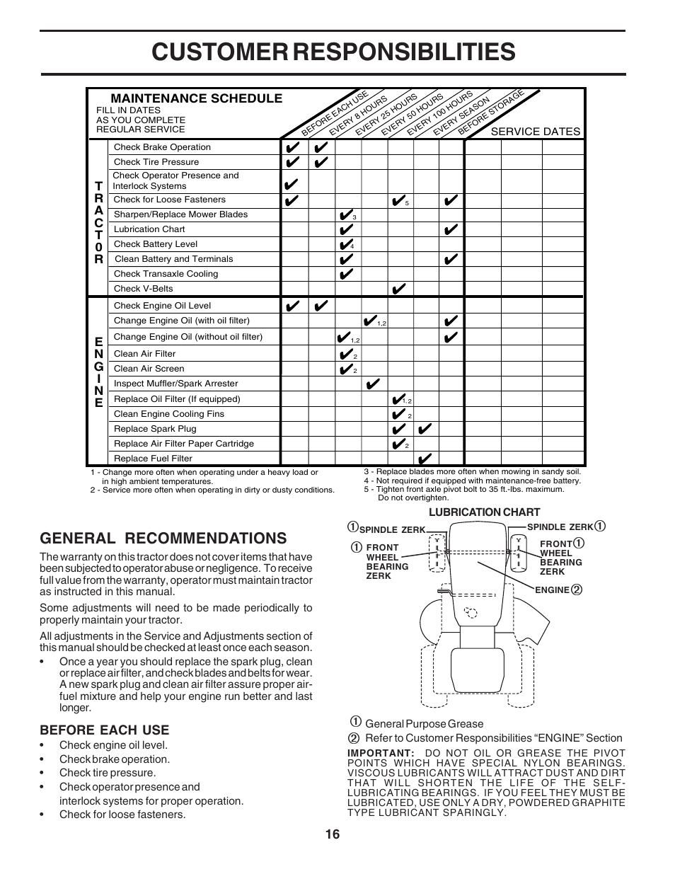 Customer responsibilities, General recommendations, Before each use | Maintenance schedule | Poulan 180265 User Manual | Page 16 / 48