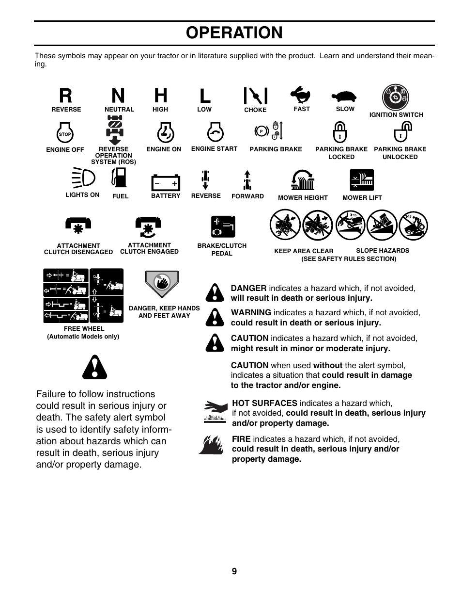 Operation | Poulan 401487 User Manual | Page 9 / 30