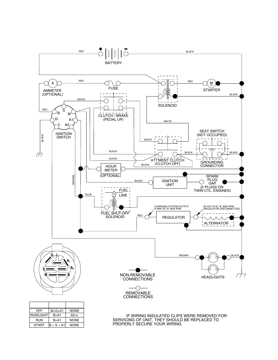 Schematic | Poulan 279370 User Manual | Page 29 / 48