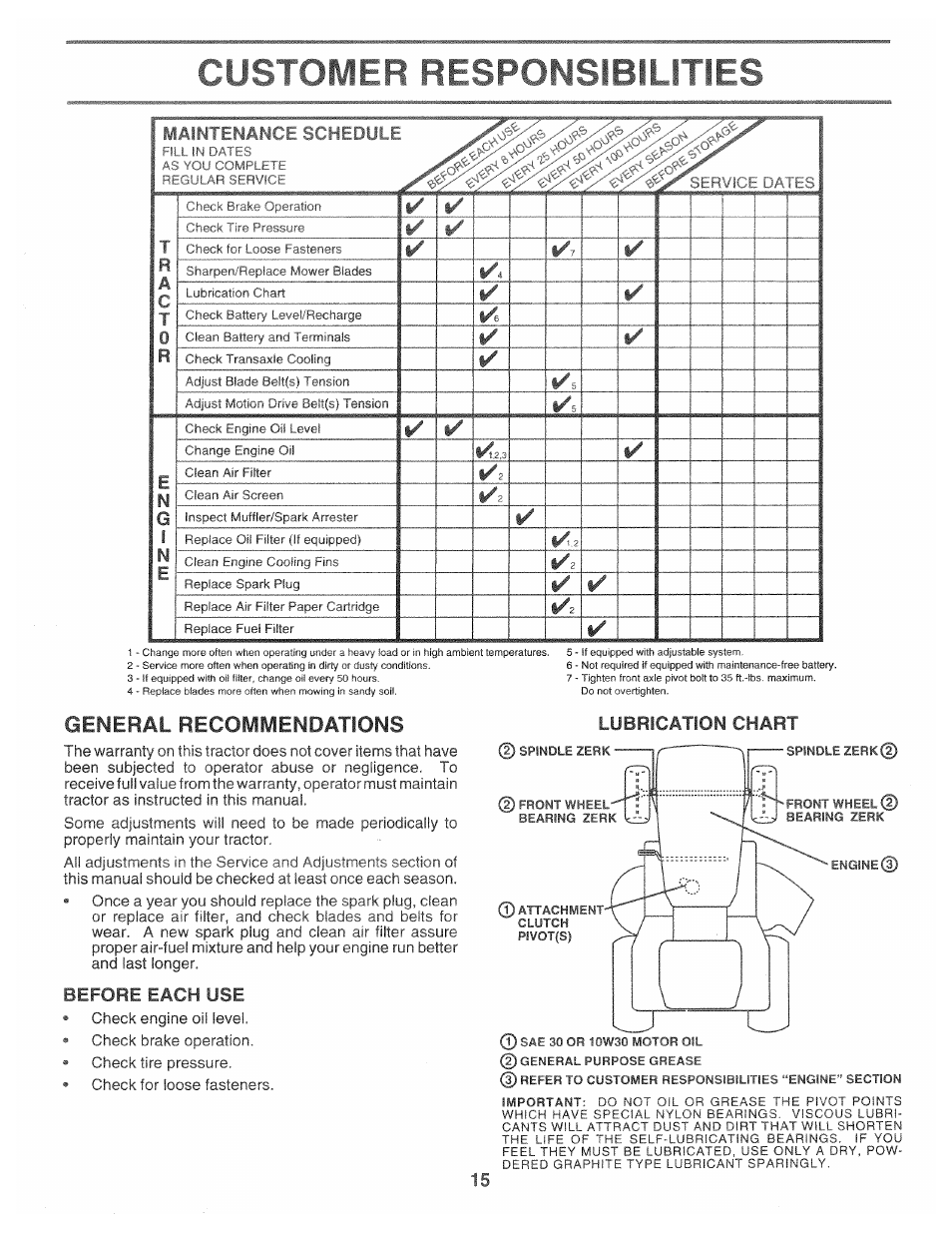 Ciistomfr responsibsl !t!es, General recommendations, Before each use | Lubrication chart | Poulan 163598 User Manual | Page 13 / 44