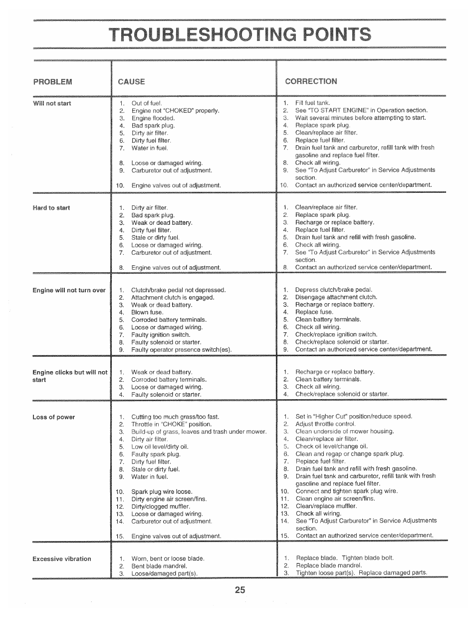 Troubleshooting poinr, Problem cause ccfrrection | Poulan 163598 User Manual | Page 23 / 44