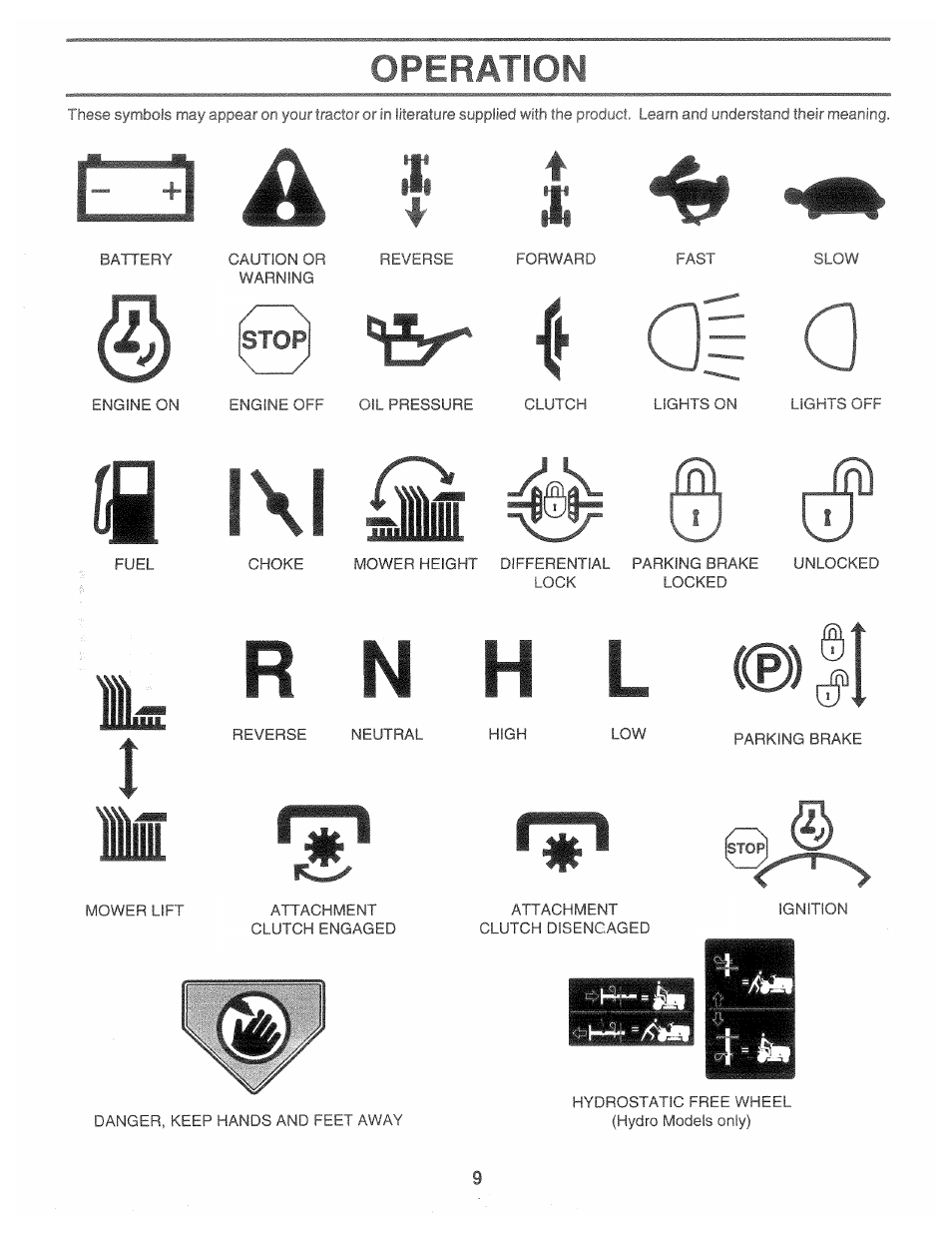 Operation, Í a| a, Ifl l\l ái | Poulan 163598 User Manual | Page 9 / 44