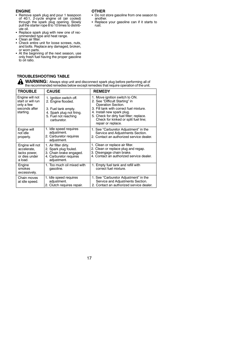 Warning | Poulan S1970 User Manual | Page 17 / 19