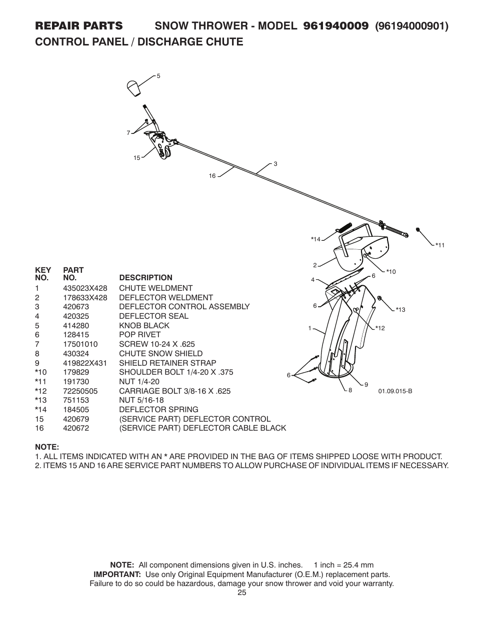 Control panel / discharge chute | Poulan 96194000901 User Manual | Page 25 / 40