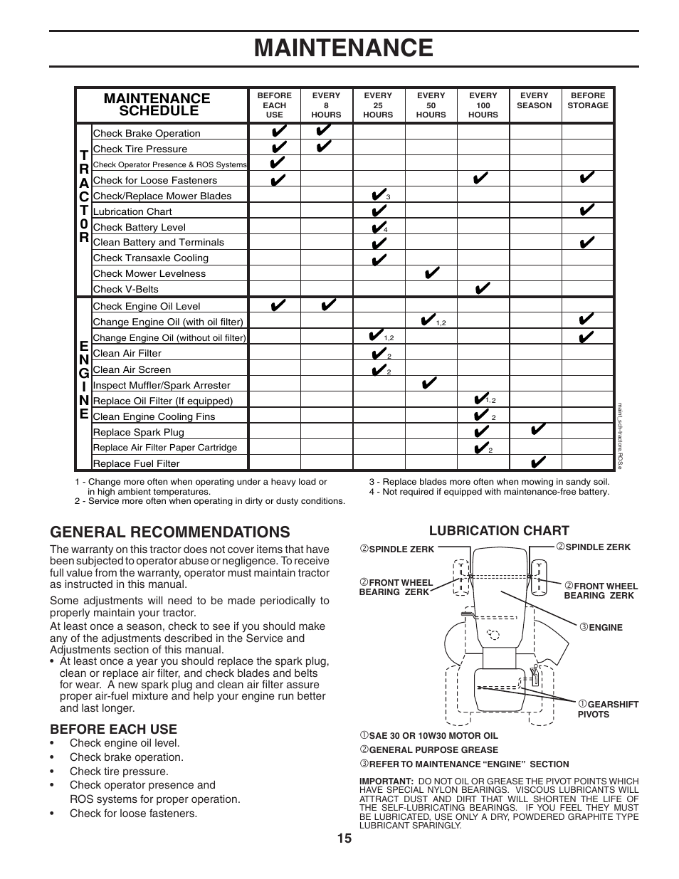 Maintenance, General recommendations, Maintenance schedule | Lubrication chart, Before each use | Poulan 403315 User Manual | Page 15 / 30