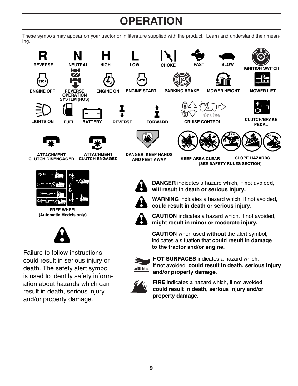 Operation | Poulan 403315 User Manual | Page 9 / 30