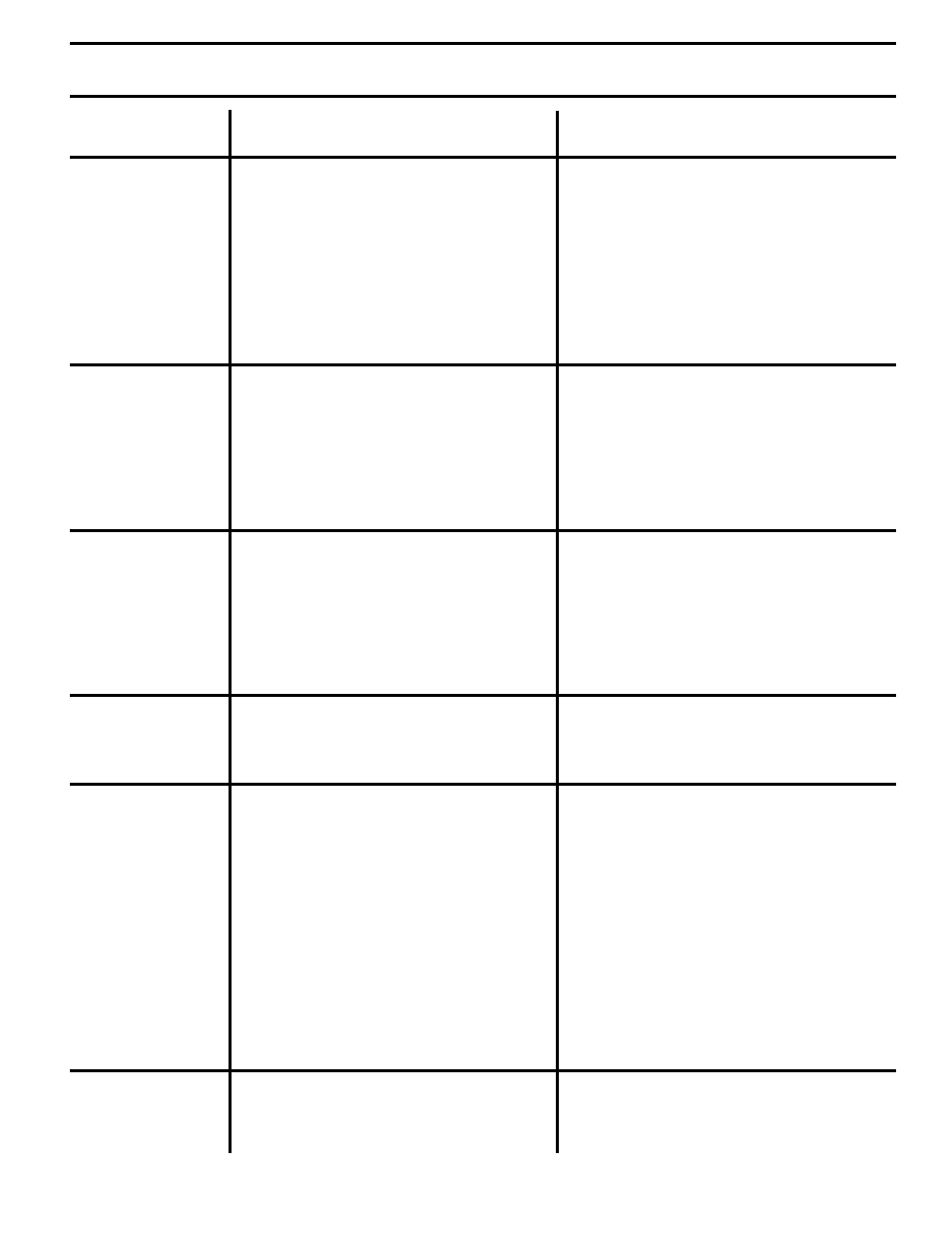 Troubleshooting points | Poulan 178085 User Manual | Page 25 / 48