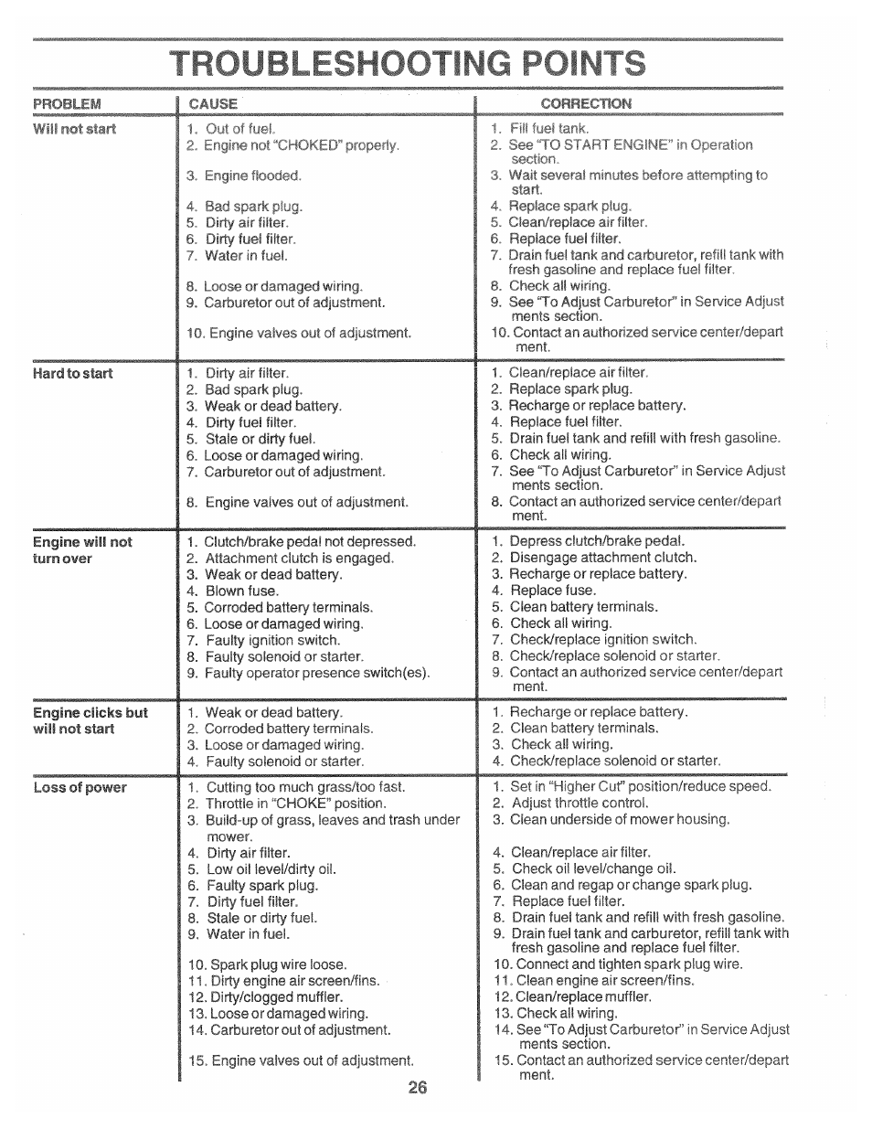 Troubleshooting points | Poulan 169553 User Manual | Page 26 / 48