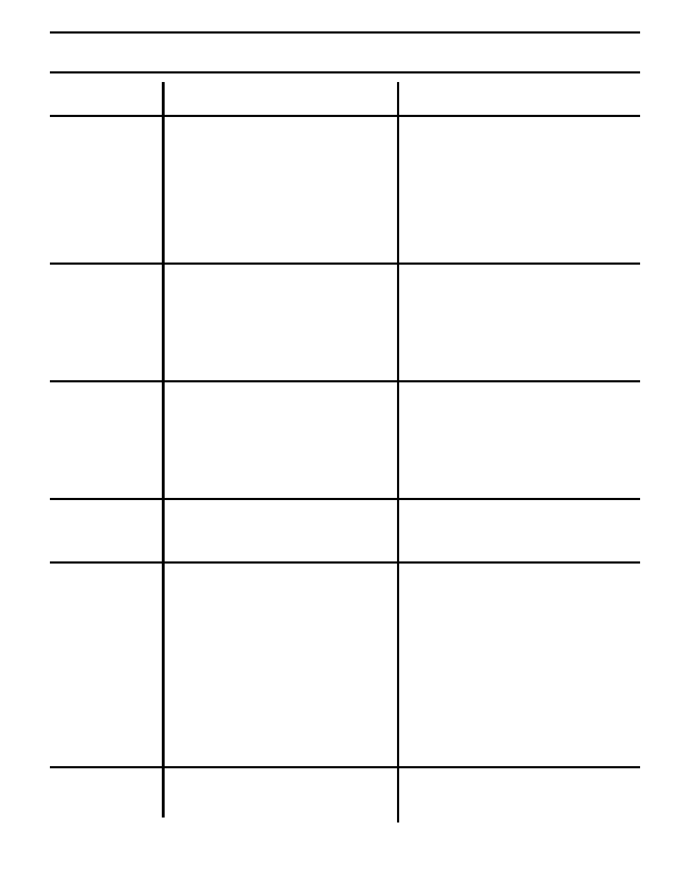 Troubleshooting points | Poulan 178500 User Manual | Page 27 / 52