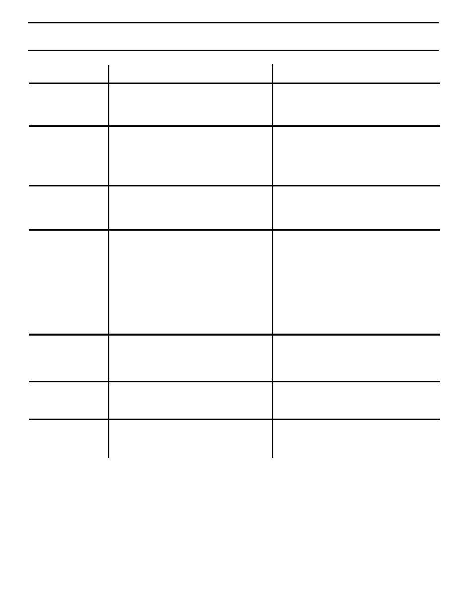 Troubleshooting points | Poulan 178500 User Manual | Page 28 / 52
