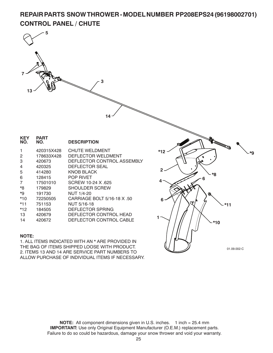Control panel / chute | Poulan 429956 User Manual | Page 25 / 40