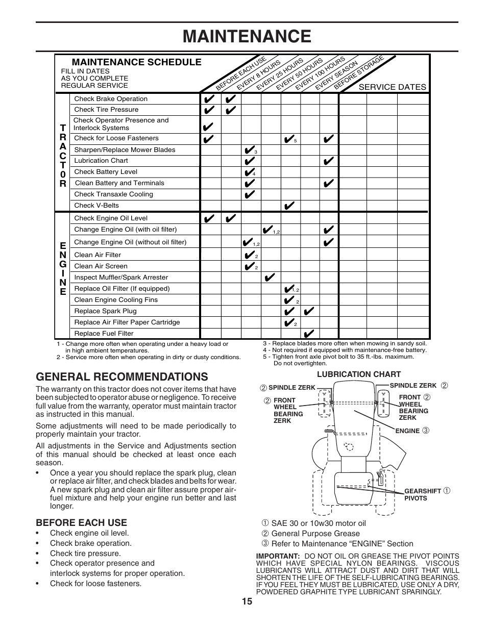 Maintenance, General recommendations, Maintenance schedule | Before each use | Poulan 185491 User Manual | Page 15 / 48