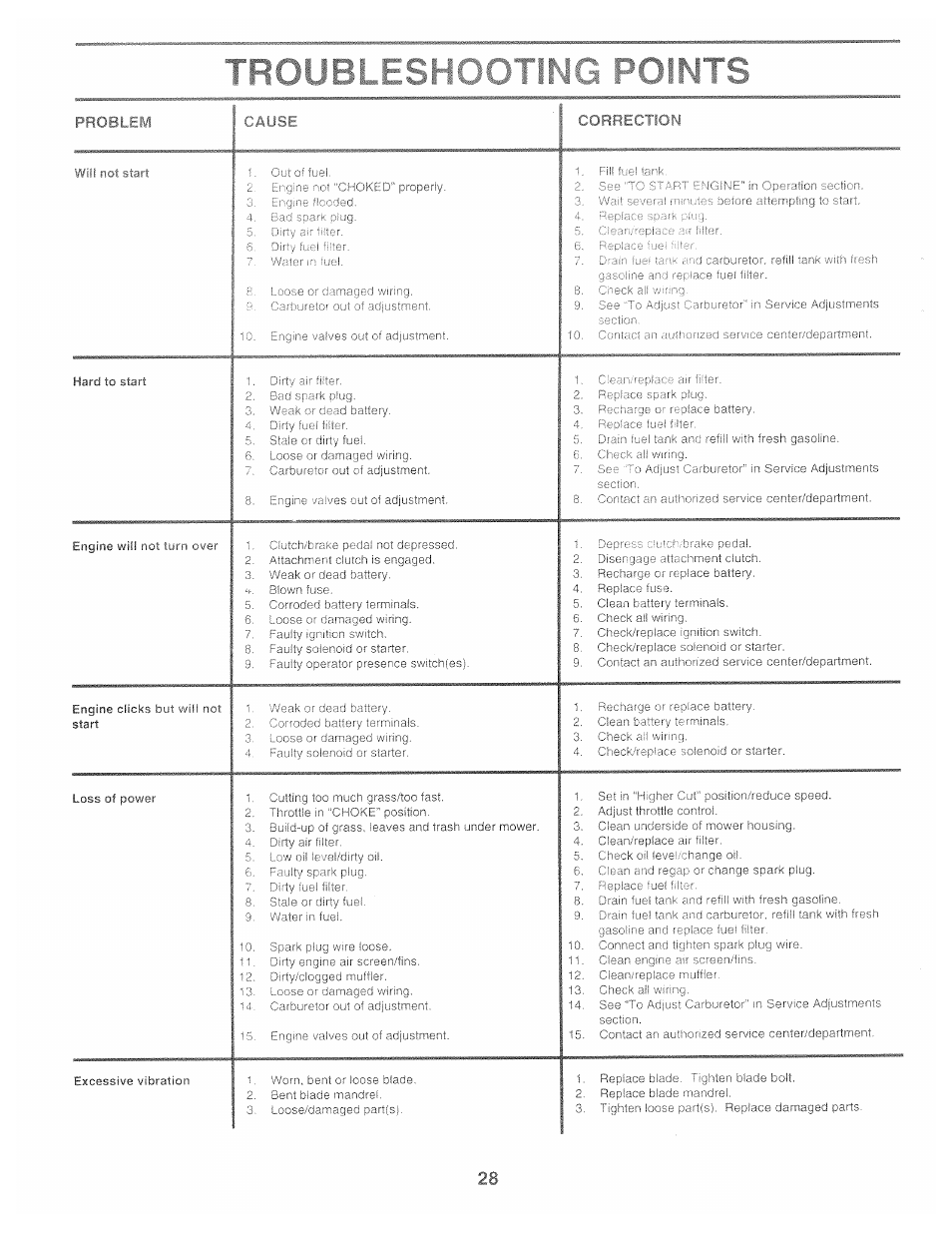 Poulan 159515 User Manual | Page 28 / 50